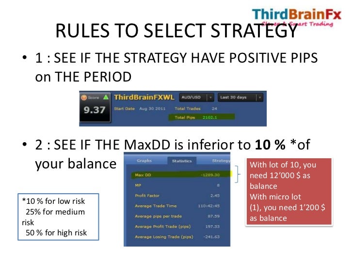 Mirror trading strategies