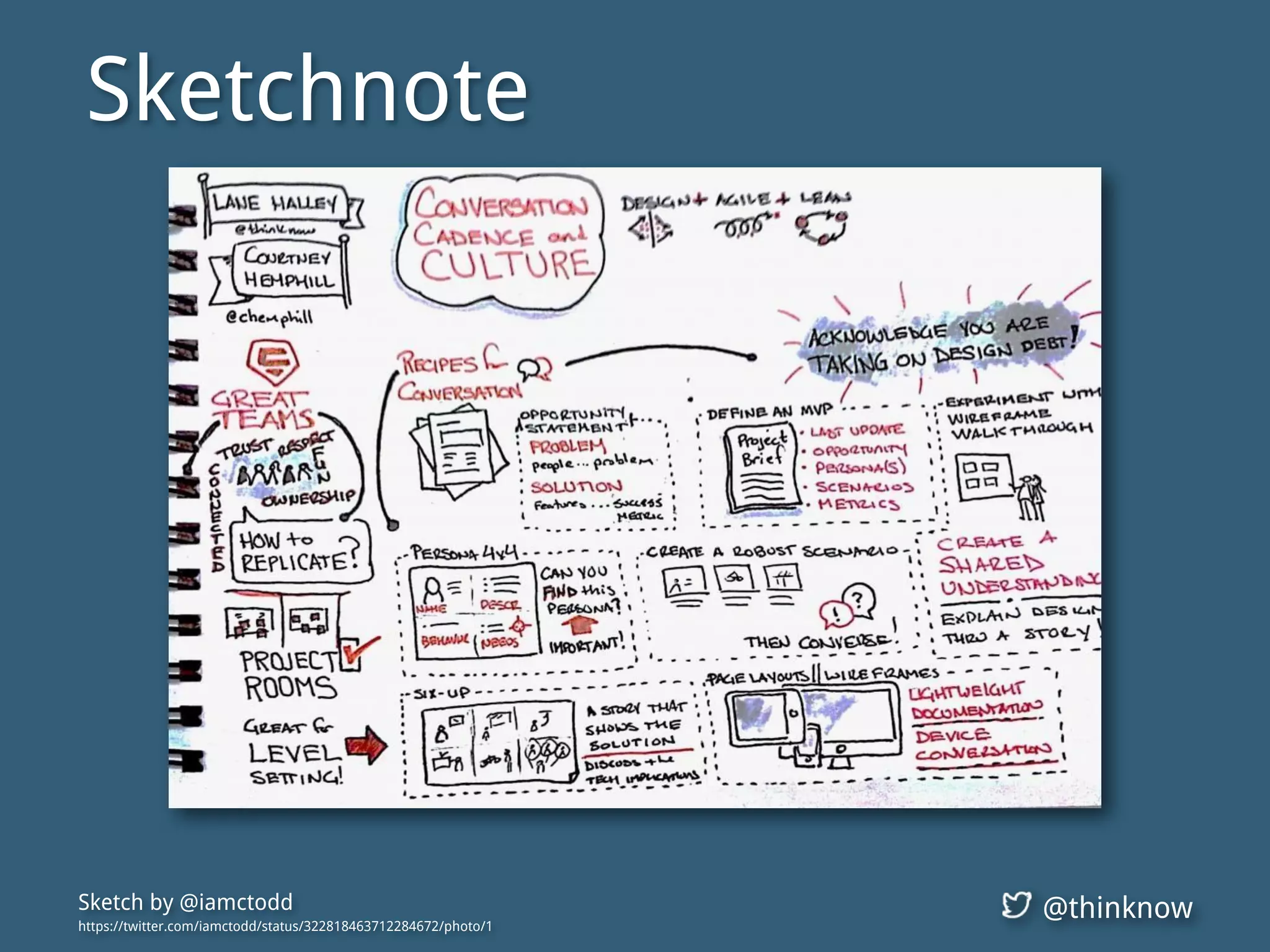 @thinknowSketch by @iamctodd
https://twitter.com/iamctodd/status/322818463712284672/photo/1
Sketchnote
 