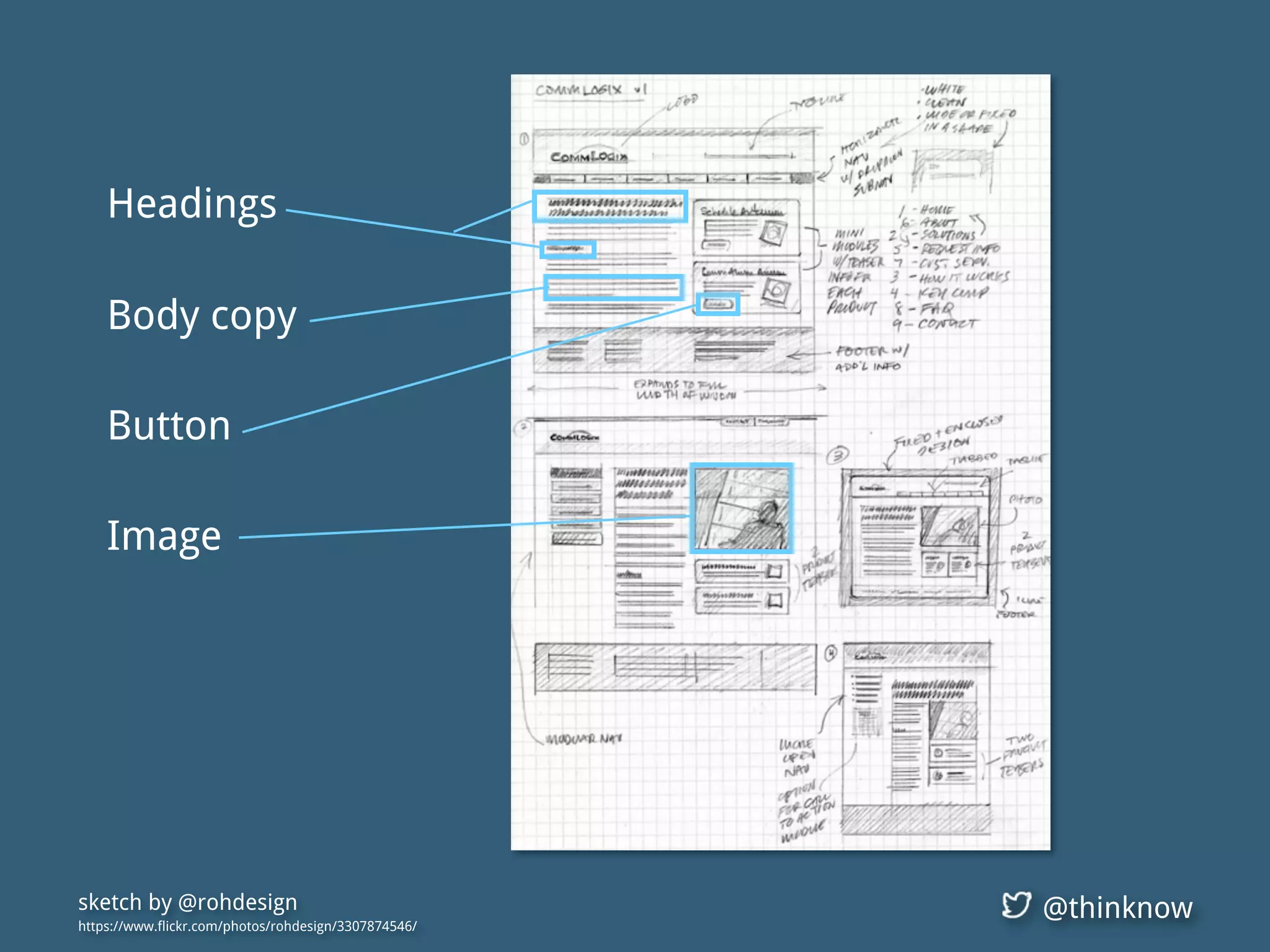 @thinknowsketch by @rohdesign
https://www.flickr.com/photos/rohdesign/3307874546/
Headings
Body copy
Button
Image
 