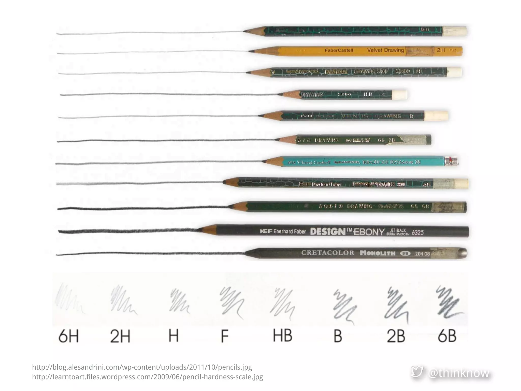 @thinknow
http://blog.alesandrini.com/wp-content/uploads/2011/10/pencils.jpg
http://learntoart.files.wordpress.com/2009/06/pencil-hardness-scale.jpg
 