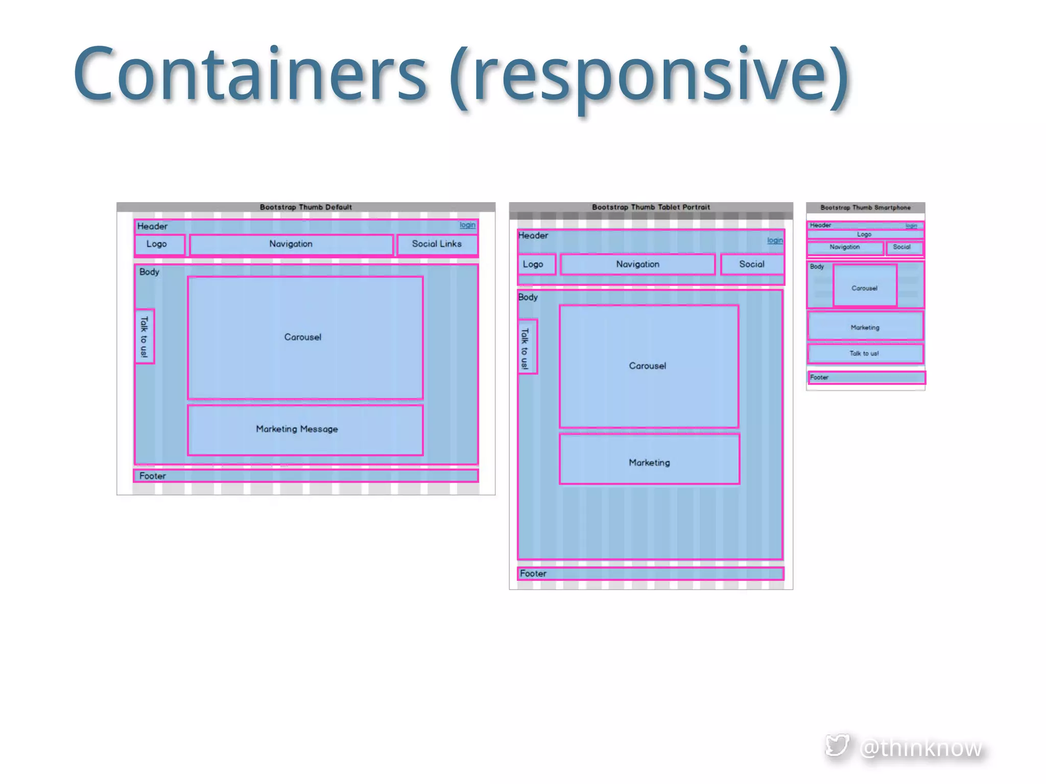 @thinknow
Containers (responsive)
 