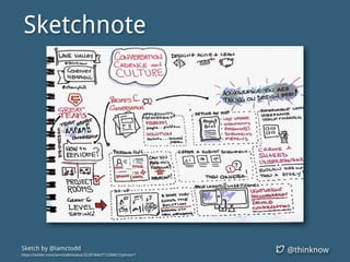 @thinknowSketch by @iamctodd
https://twitter.com/iamctodd/status/322818463712284672/photo/1
Sketchnote
 