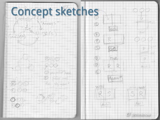 @thinknow
Concept sketches
@thinknow
 