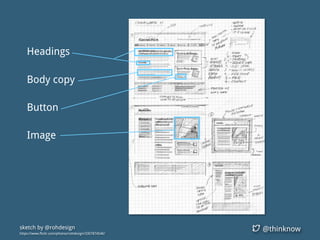 @thinknowsketch by @rohdesign
https://www.flickr.com/photos/rohdesign/3307874546/
Headings
Body copy
Button
Image
 
