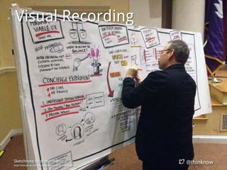 @thinknow
Visual Recording
@thinknowSketchnote by @deanmeistr
http://leanuxnyc.co/nyc/a-visual-recording-of-leanuxnyc/
 