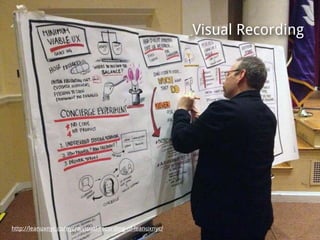 http://leanuxnyc.co/nyc/a-visual-recording-of-leanuxnyc/
Visual Recording
 