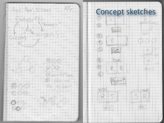 http://farm4.staticflickr.com/3224/3634514075_ce82b9eedc_o.jpg
Concept sketches
 