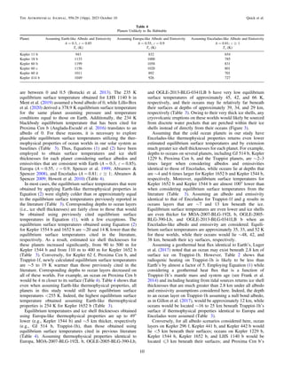 Prospects for Cryovolcanic Activity on Cold Ocean PDF