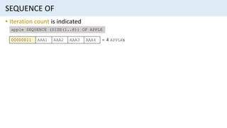 SEQUENCE OF
• Iteration count is indicated
apple SEQUENCE (SIZE(1..8)) OF APPLE
00000011 AAA1 AAA2 AAA3 AAA4 = 4 APPLEs
 