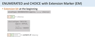 ENUMERATED and CHOICE with Extension Marker (EM)
• Extension bit at the beginning
enumType ENUMERATED{apple, ..., cherry}
choiceType CHOICE{
apple APPLE,
...,
cherry CHERRY
}
1 0 = cherry
1 0 CCCC = content of cherry
 