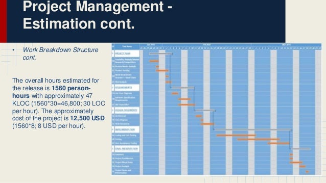 Library Management System Waterfall Model
