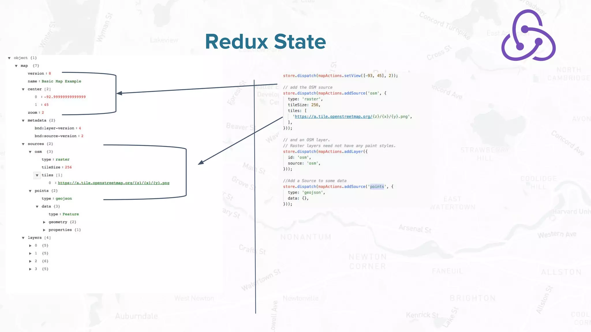 Free and Open Source Software for Geospatial
Redux State
 