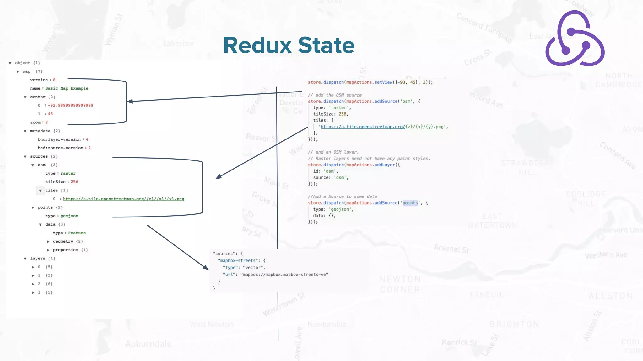 Free and Open Source Software for Geospatial
Redux State
 