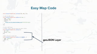 Free and Open Source Software for Geospatial
Easy Map Code
geoJSON Layer
 