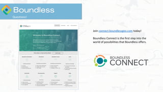 Questions!
Join connect.boundlessgeo.com today!
Boundless Connect is the first step into the
world of possibilities that Boundless offers.
 