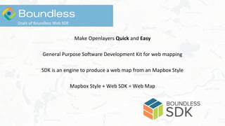 Make Openlayers Quick and Easy
General Purpose Software Development Kit for web mapping
SDK is an engine to produce a web map from an Mapbox Style
Mapbox Style + Web SDK = Web Map
Goals of Boundless Web SDK
 