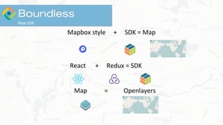 Mapbox style + SDK = Map
React + Redux = SDK
Map = Openlayers
Web SDK
 