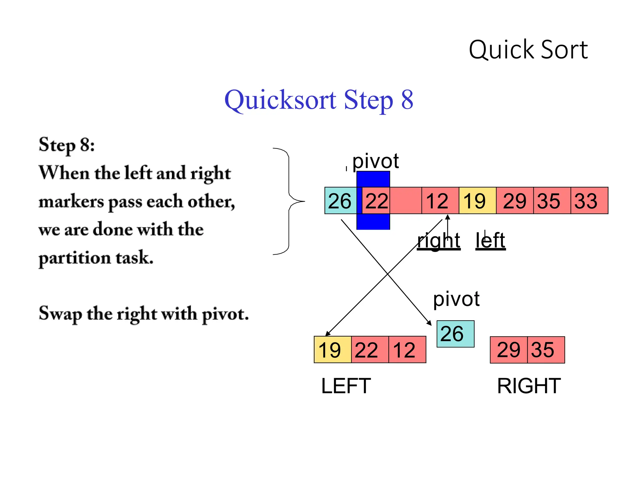 Quick Sort
26 22 12 19 29 35 33
26
19 22 12 29
Quicksort Step 8
pivot
right left
pivot
35
LEFT RIGHT
 