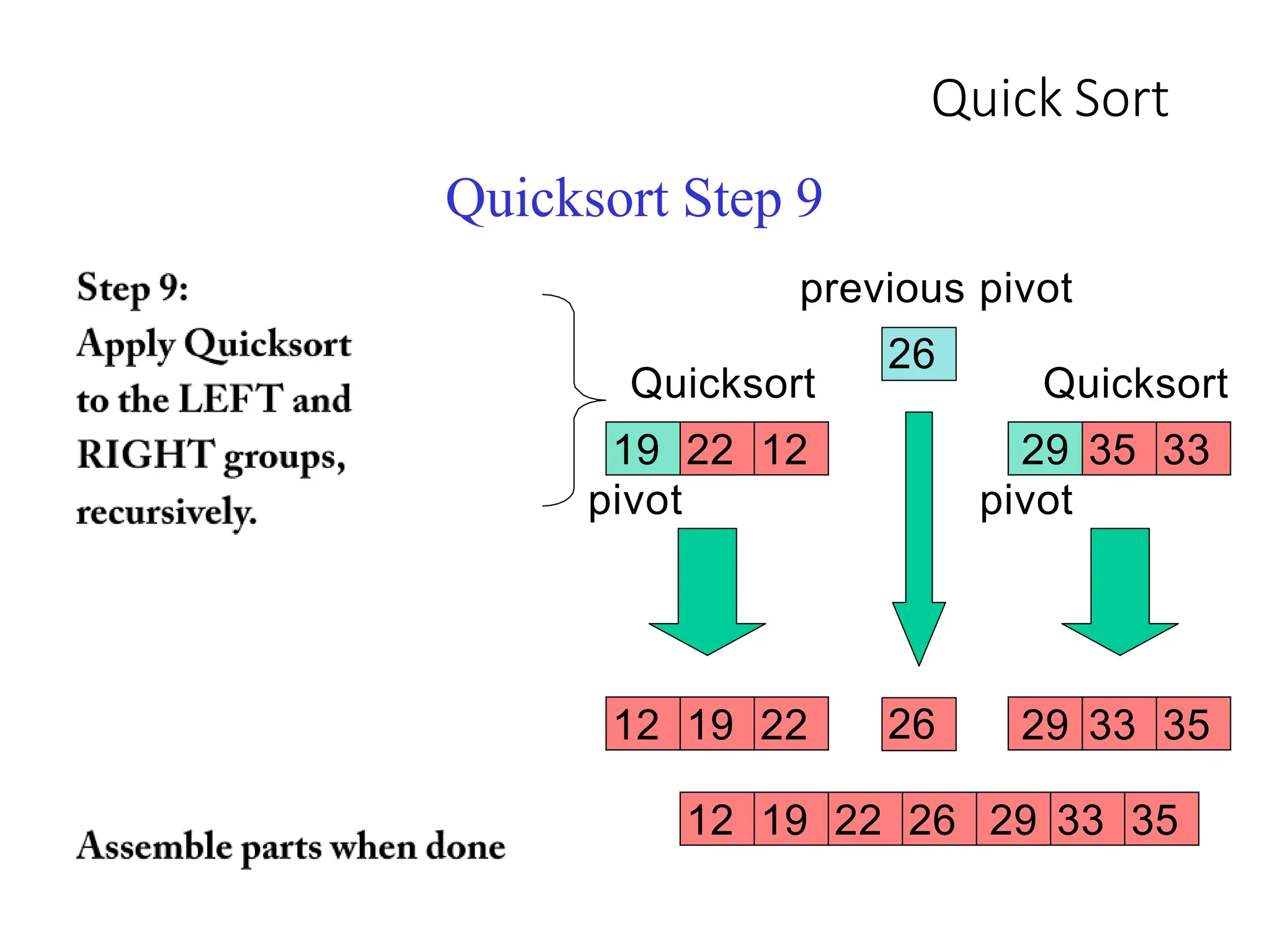 Quick Sort
26
19 22 12
Quicksort Step 9
previous pivot
29 35 33
Quicksort Quicksort
pivot pivot
12 19 22 29 33 35
26
12 19 22 26 29 33 35
 