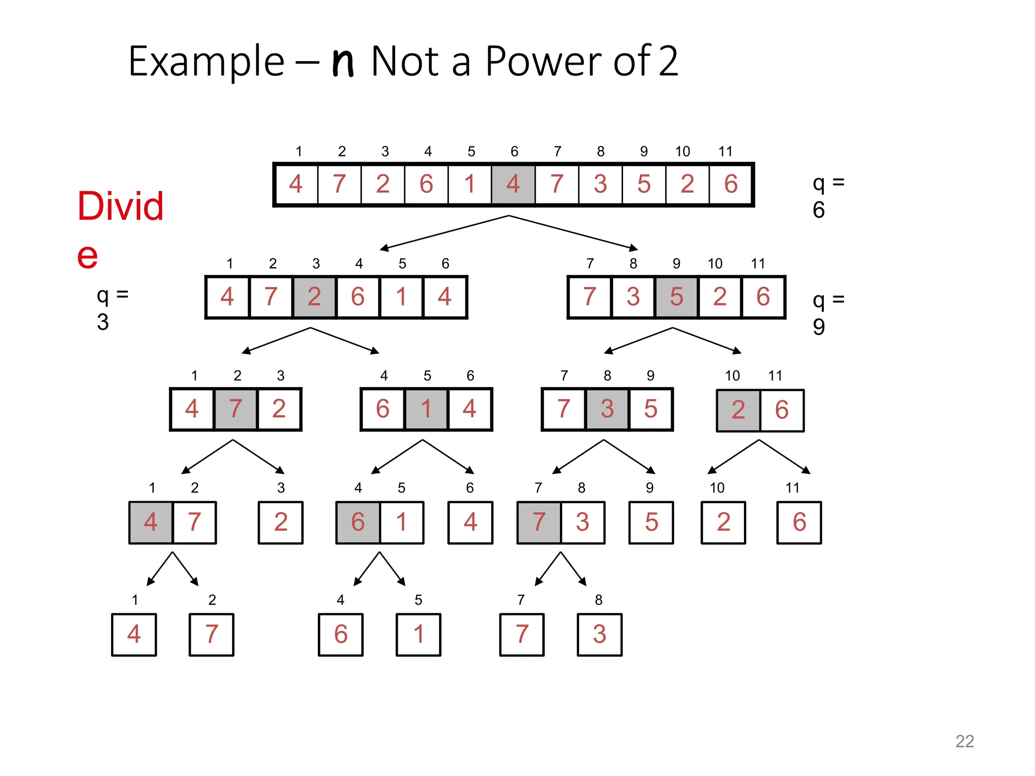 Example – n Not a Power of2
4 7 2 6 1 4 7 3 5 2 6
1 2 3 4 5 6 7 8 9 10 11
q =
6
4 7 2 6 1 4
1 2 3 4 5 6
7 3 5 2 6
7 8 9 10 11
q =
9
q =
3
4 7 2
1 2 3
6 1 4
4 5 6
7 3 5
7 8 9
6
2
10 11
7
4
1 2
2
3
1
6
4 5
4
6
3
7
7 8
5
9
2
10
6
11
4
1
7
2
6
4
1
5
7
7
3
8
Divid
e
22
 