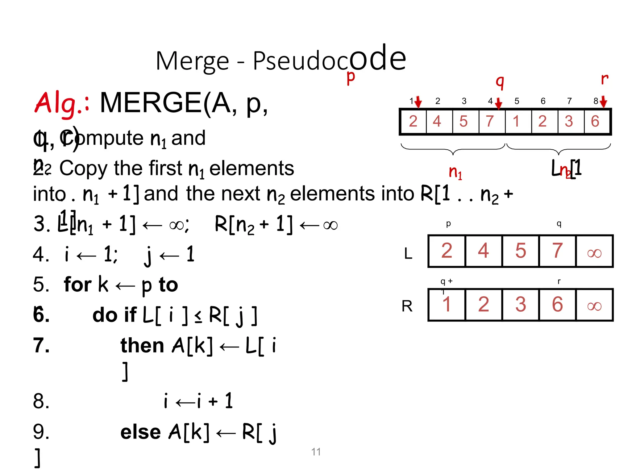 11
Merge - Pseudocp
ode
Alg.: MERGE(A, p,
q, r)
1. Compute n1 and
n2
2. Copy the first n1 elements
into
. . n1 + 1] and the next n2 elements into R[1 . . n2 +
1]
3. L[n1 + 1] ← ; R[n2 + 1] ←
4. i ← 1; j ← 1
5. for k ← p to
r
6. do if L[ i ] ≤ R[ j ]
7. then A[k] ← L[ i
]
8. i ←i + 1
9. else A[k] ← R[ j
]
p q
2 4 5 7 
1 2 3 6 
r
q +
1
L
R
1 2 3 4 5 6 7 8
2 4 5 7 1 2 3 6
r
q
Ln2
[1
n1
 
