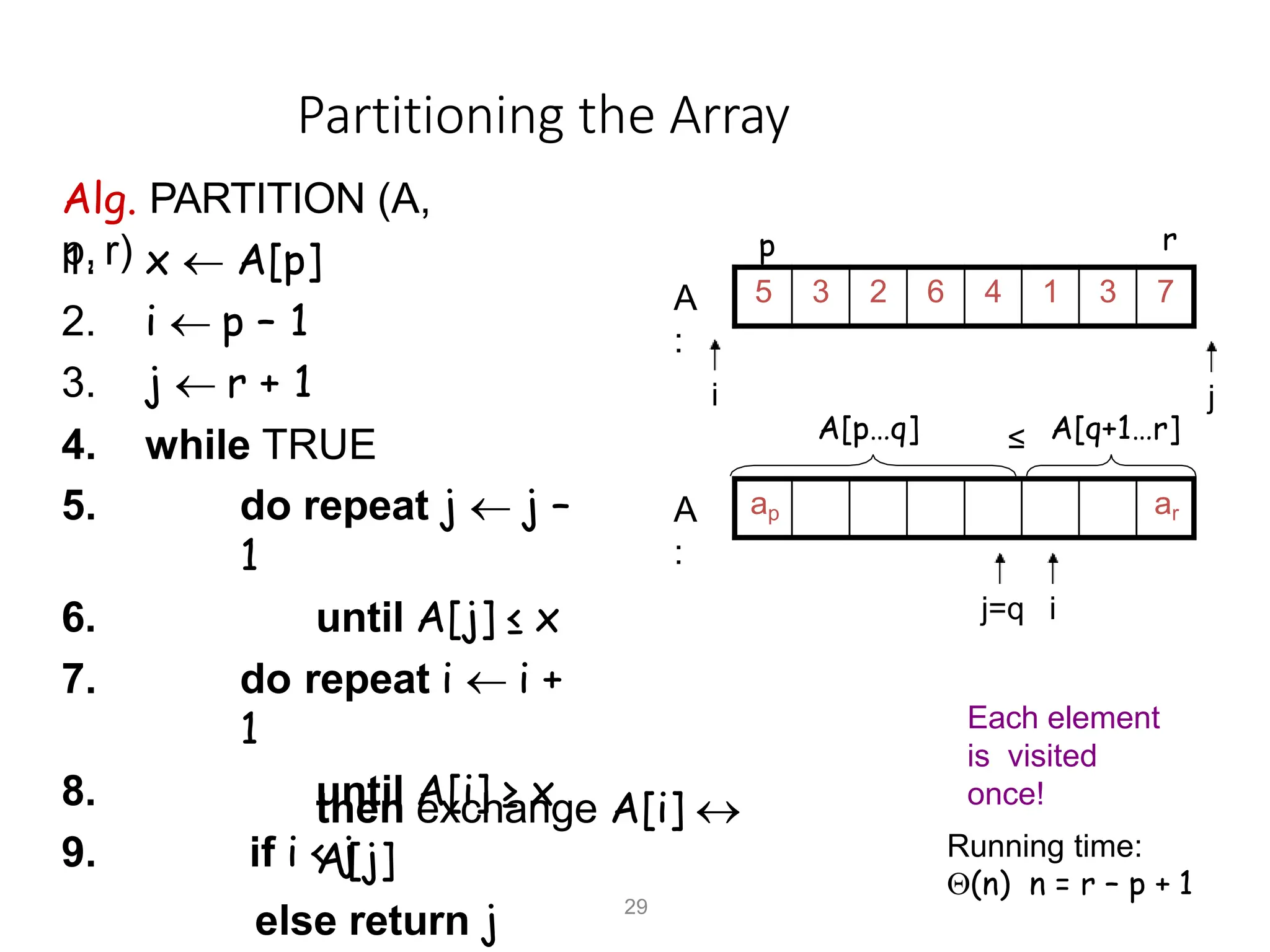 Partitioning the Array
Alg. PARTITION (A,
p, r)
1. x  A[p]
2. i  p – 1
3. j  r + 1
4. while TRUE
5. do repeat j  j –
1
6. until A[j] ≤ x
7. do repeat i  i +
1
8. until A[i] ≥ x
9. if i < j
then exchange A[i] 
A[j]
else return j
Each element
is visited
once!
Running time:
(n) n = r – p + 1
5 3 2 6 4 1 3 7
i j
A
:
ap ar
j=q i
A
:
A[p…q]
29
A[q+1…r]
≤
p r
 