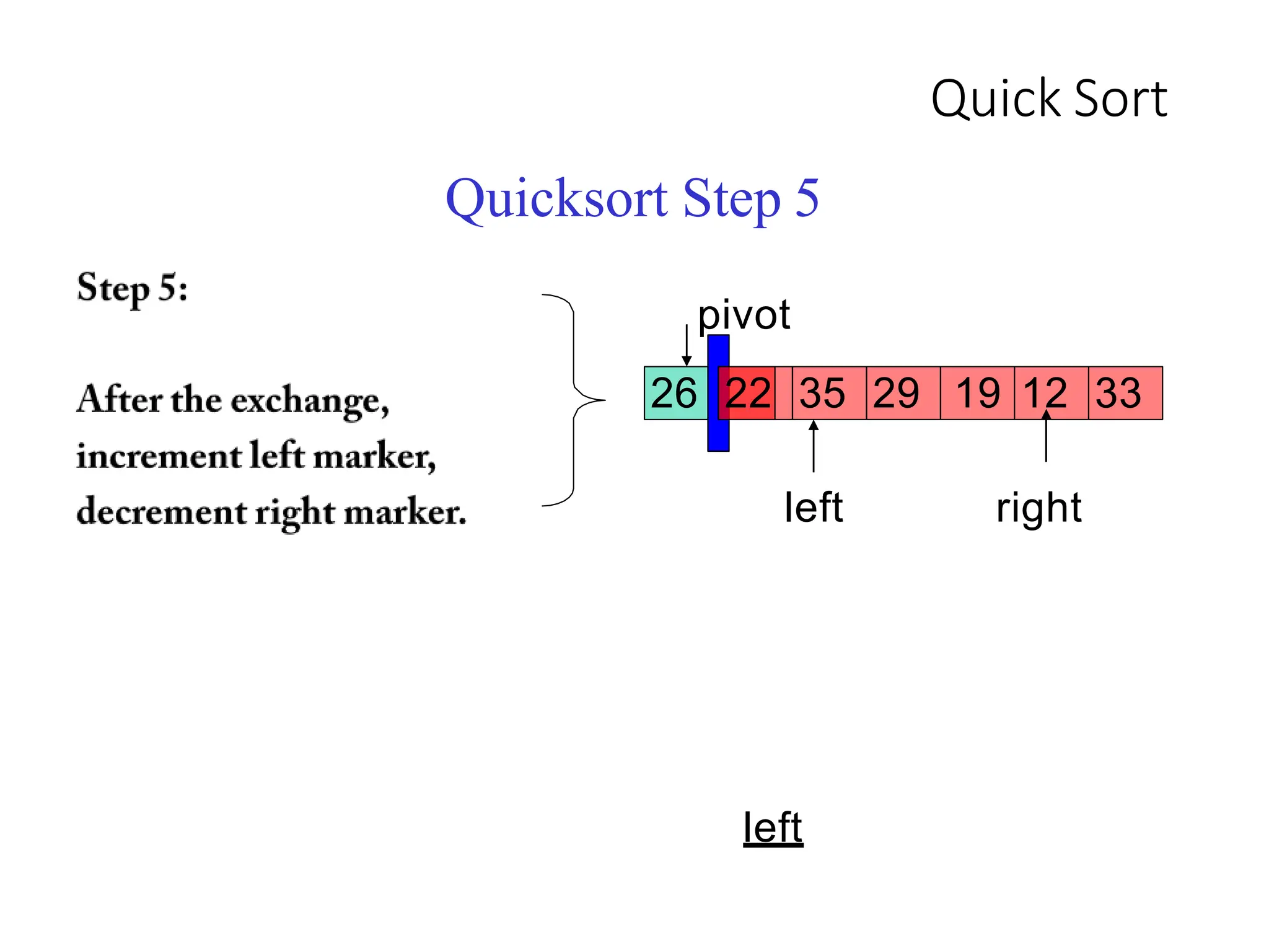 Quick Sort
left
26 22 35 29 19
left
Quicksort Step 5
pivot
12 33
right
 