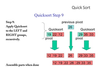 Quick Sort
26
19 22 12
Quicksort Step 9
previous pivot
29 35 33
Quicksort Quicksort
pivot pivot
12 19 22 29 33 35
26
12 19 22 26 29 33 35
 