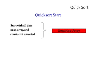 Quick Sort
Quicksort Start
Unsorted Array
 