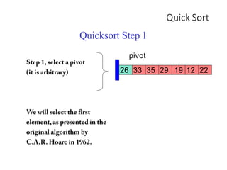 Quick Sort
Quicksort Step 1
pivot
26 33 35 29 19 12 22
 