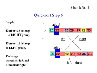 Quick Sort
left
26 22 35 29 19 12 33
right
pivot
26 22 12 29 19 35 33
left right
Quicksort Step 6
pivot
 