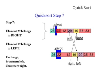 Quick Sort
26 22 12 29 19
left
Quicksort Step 7
pivot
35 33
right
pivot
26 22 12 19 29 35 33
right left
 