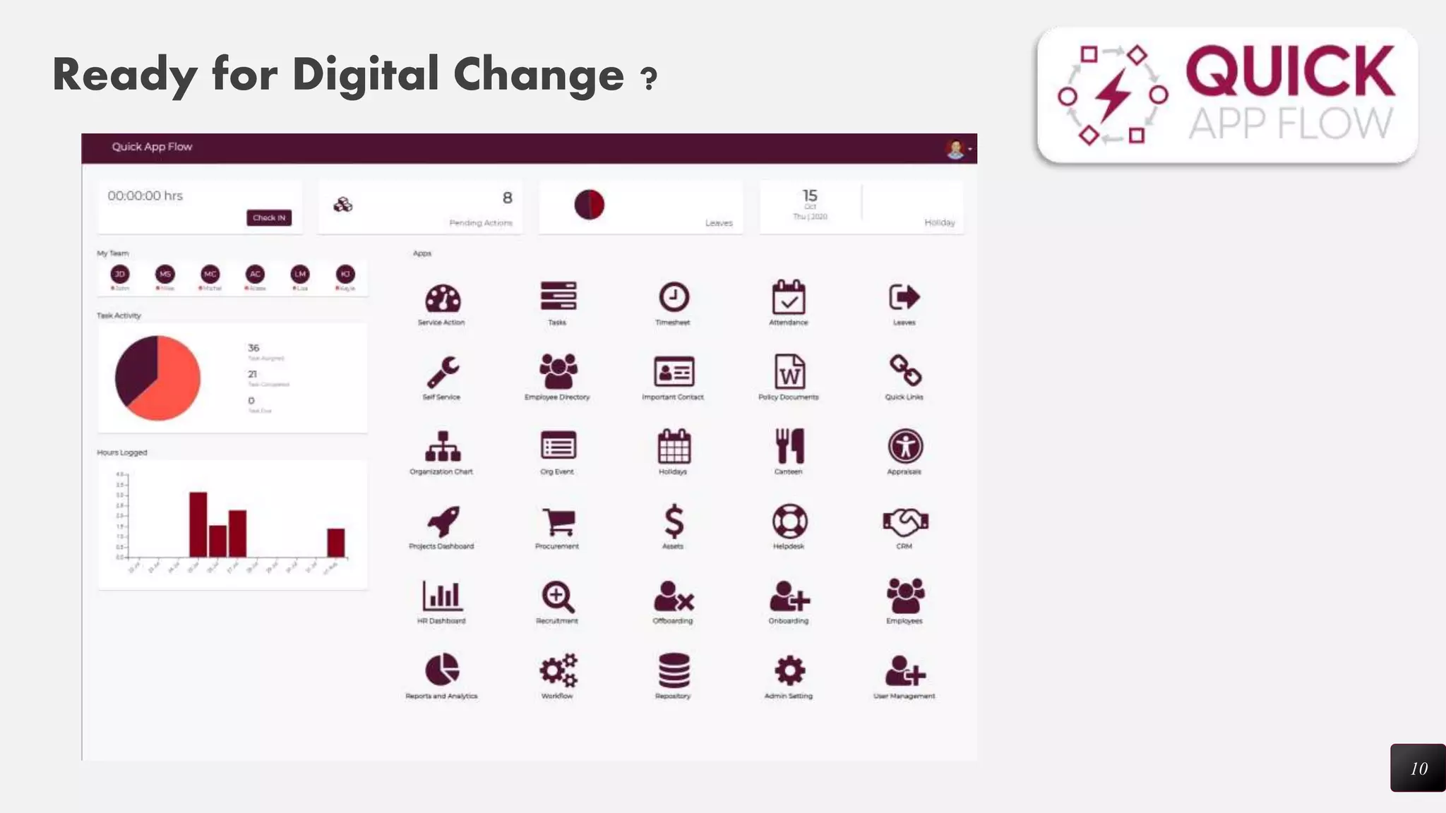 10
Ready for Digital Change ?
 