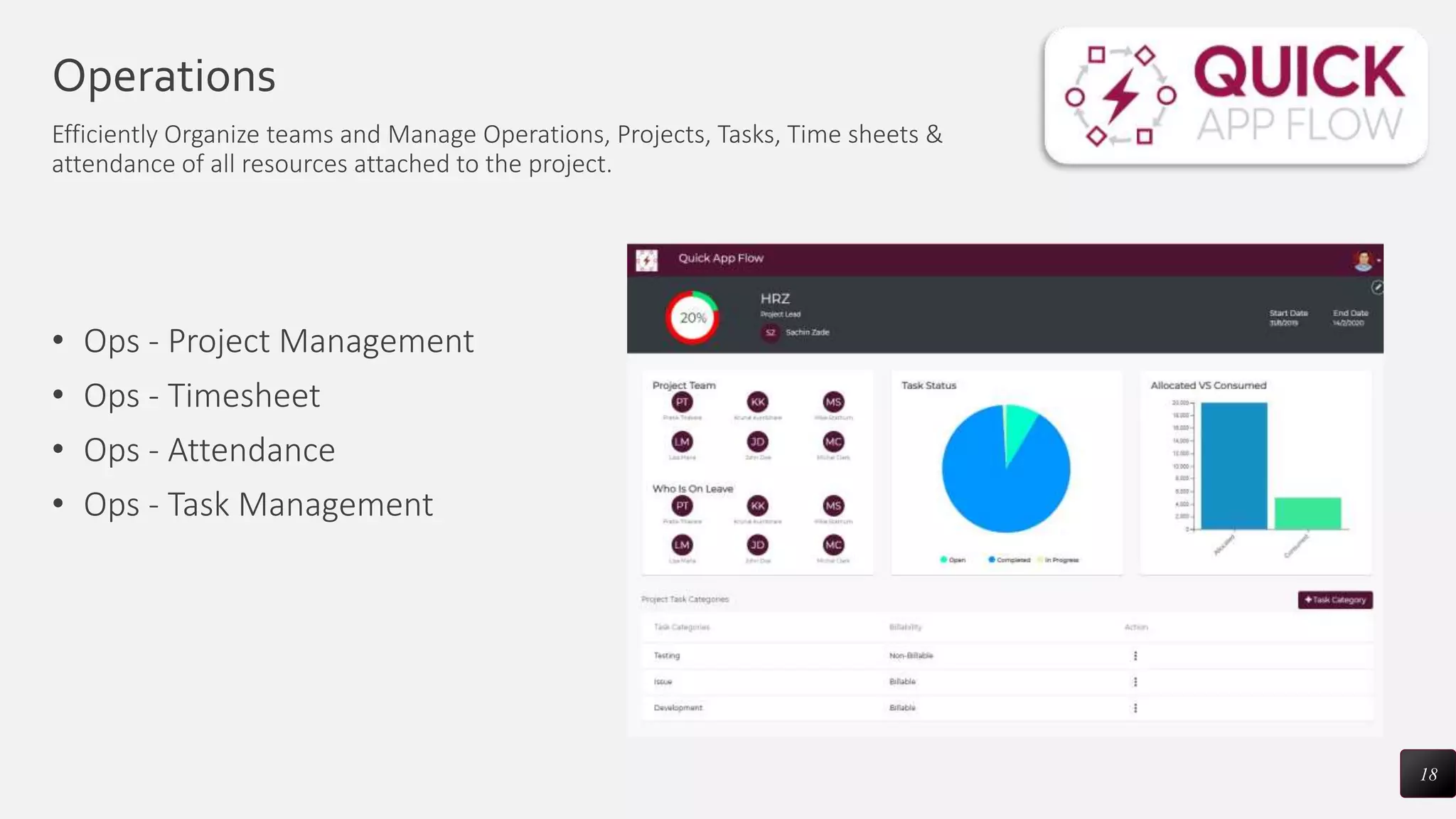 Operations
Efficiently Organize teams and Manage Operations, Projects, Tasks, Time sheets &
attendance of all resources attached to the project.
18
• Ops - Project Management
• Ops - Timesheet
• Ops - Attendance
• Ops - Task Management
 