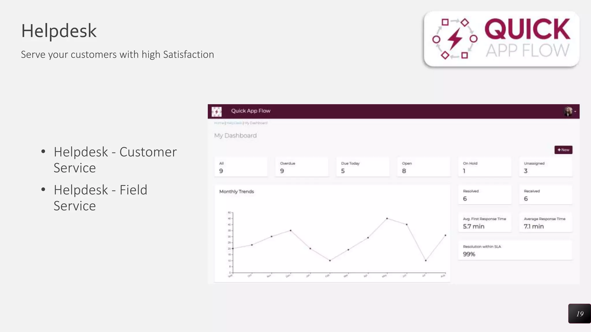 Helpdesk
Serve your customers with high Satisfaction
19
• Helpdesk - Customer
Service
• Helpdesk - Field
Service
 