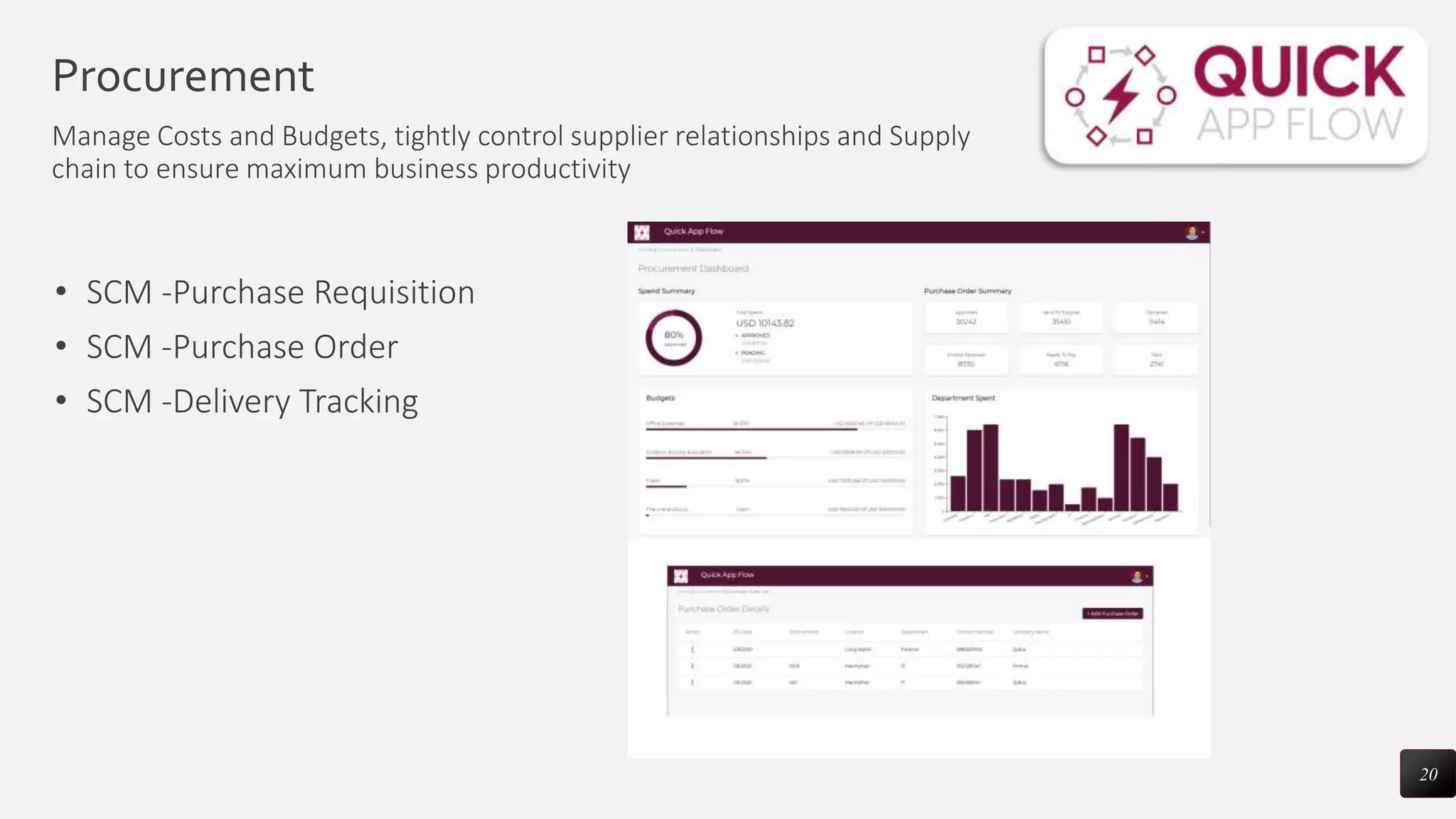 Procurement
Manage Costs and Budgets, tightly control supplier relationships and Supply
chain to ensure maximum business productivity
20
• SCM -Purchase Requisition
• SCM -Purchase Order
• SCM -Delivery Tracking
 
