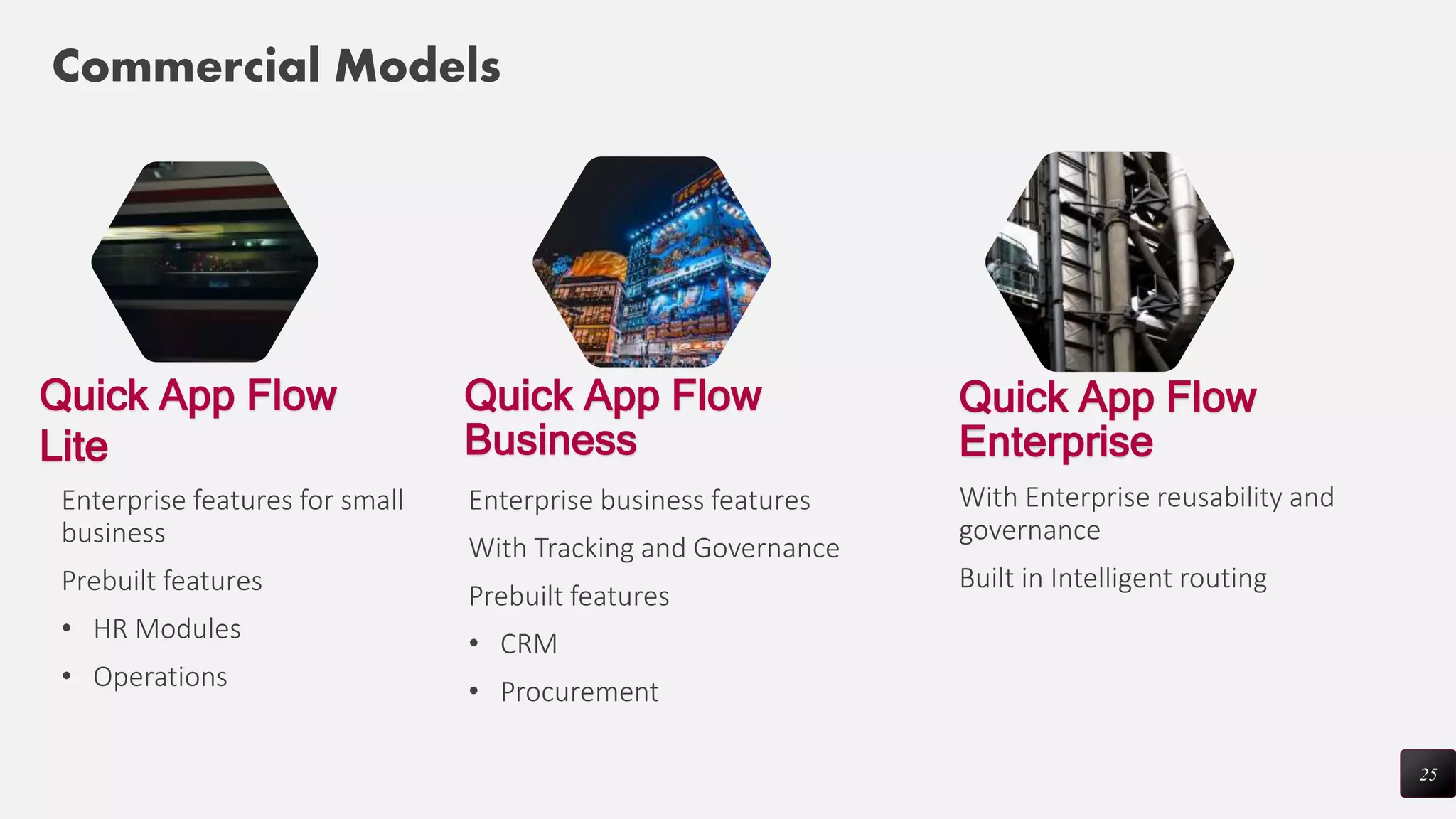 Quick App Flow
Lite
25
Commercial Models
Quick App Flow
Enterprise
With Enterprise reusability and
governance
Built in Intelligent routing
Enterprise business features
With Tracking and Governance
Prebuilt features
• CRM
• Procurement
Enterprise features for small
business
Prebuilt features
• HR Modules
• Operations
Quick App Flow
Business
 