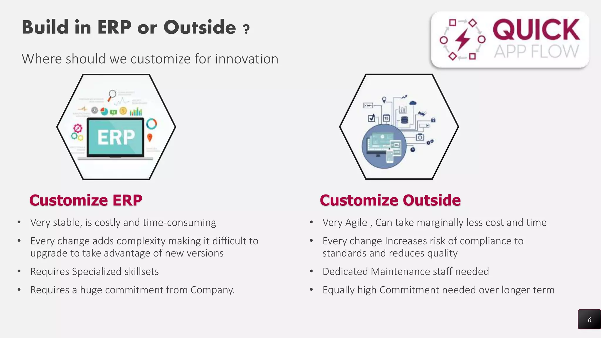 6
Build in ERP or Outside ?
Where should we customize for innovation
• Very stable, is costly and time-consuming
• Every change adds complexity making it difficult to
upgrade to take advantage of new versions
• Requires Specialized skillsets
• Requires a huge commitment from Company.
• Very Agile , Can take marginally less cost and time
• Every change Increases risk of compliance to
standards and reduces quality
• Dedicated Maintenance staff needed
• Equally high Commitment needed over longer term
Customize ERP Customize Outside
 