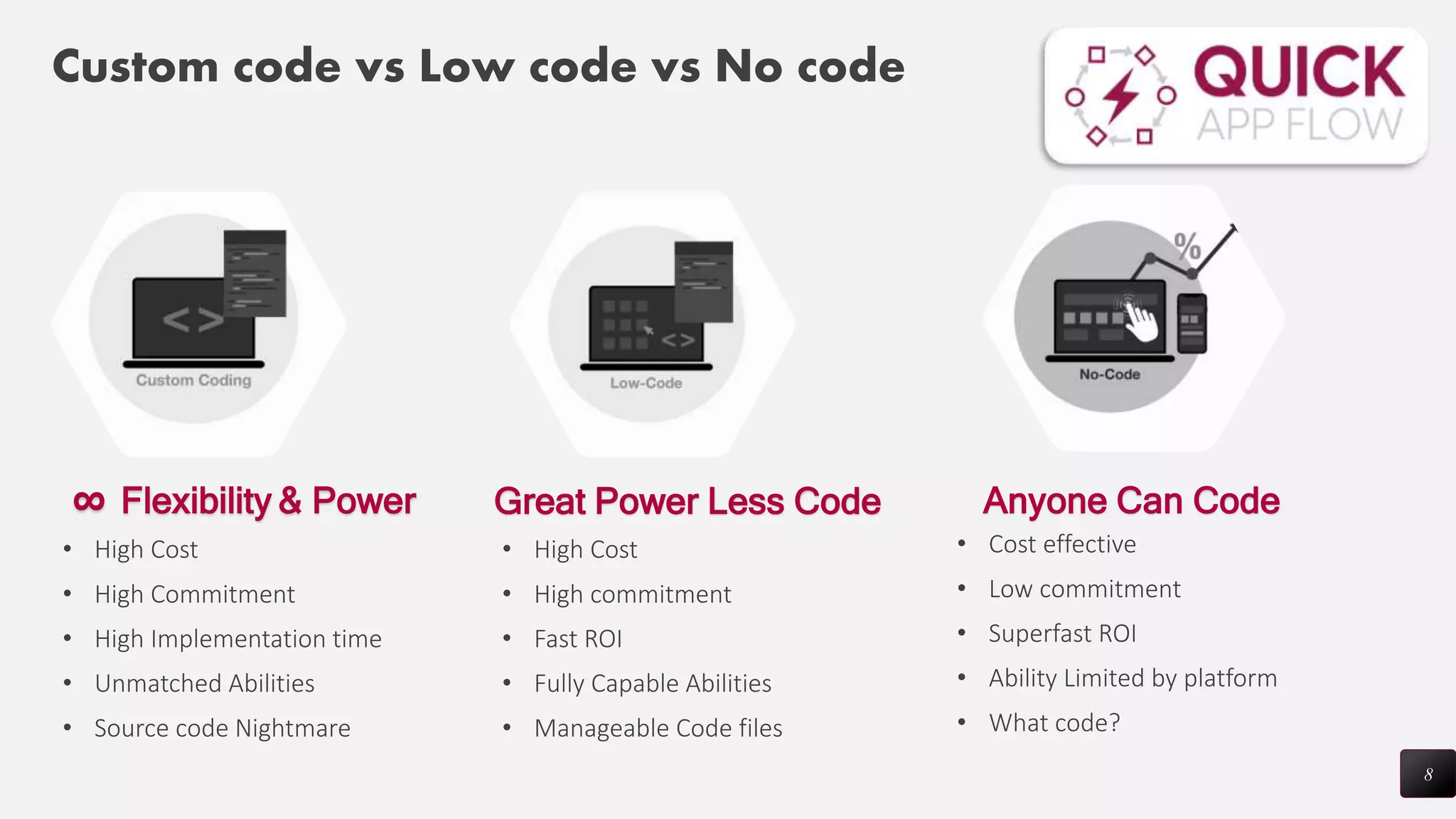 8
Custom code vs Low code vs No code
Anyone Can Code
• High Cost
• High commitment
• Fast ROI
• Fully Capable Abilities
• Manageable Code files
• Cost effective
• Low commitment
• Superfast ROI
• Ability Limited by platform
• What code?
∞ Flexibility & Power
• High Cost
• High Commitment
• High Implementation time
• Unmatched Abilities
• Source code Nightmare
Great Power Less Code
 
