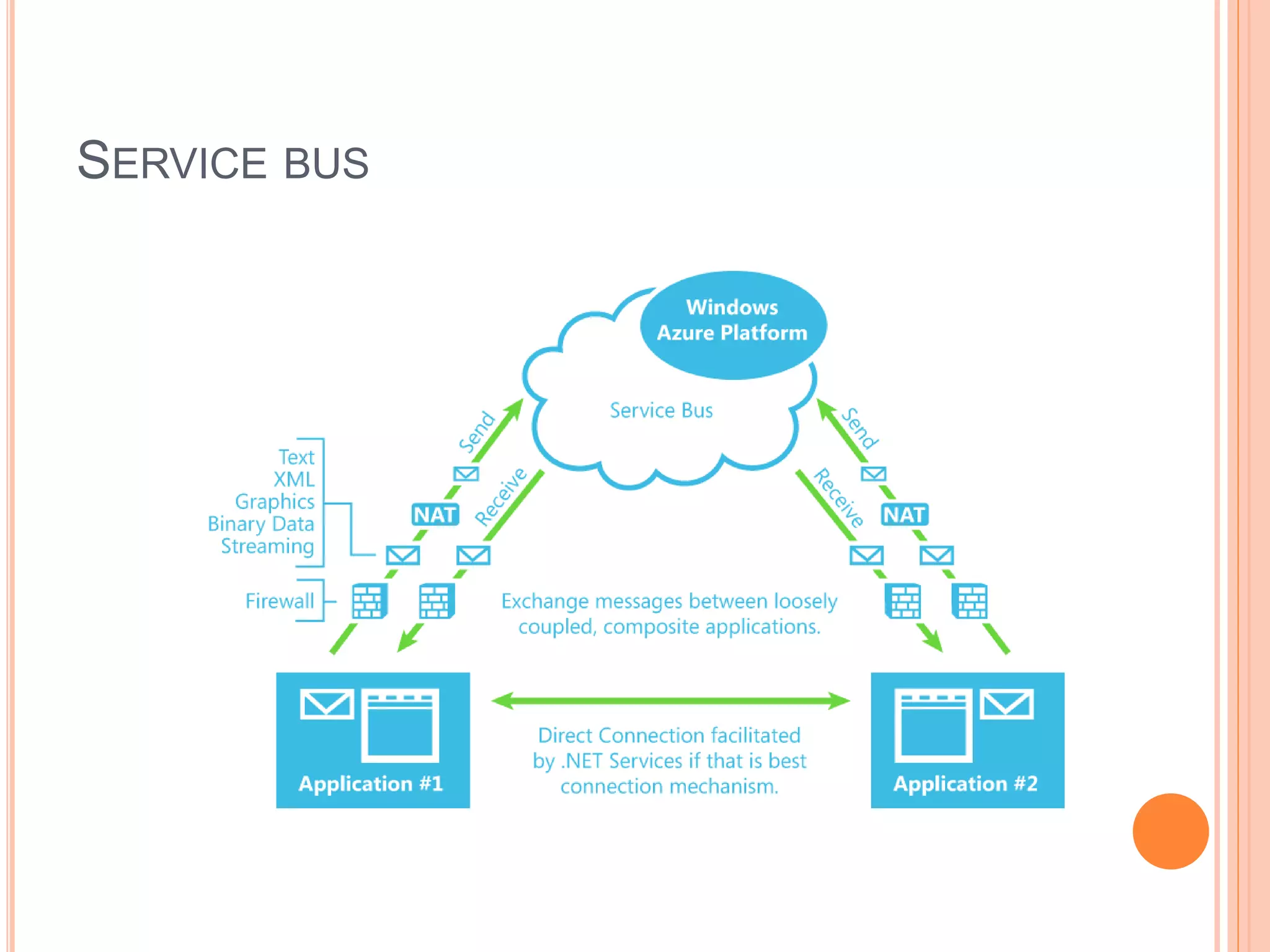 SERVICE BUS
 