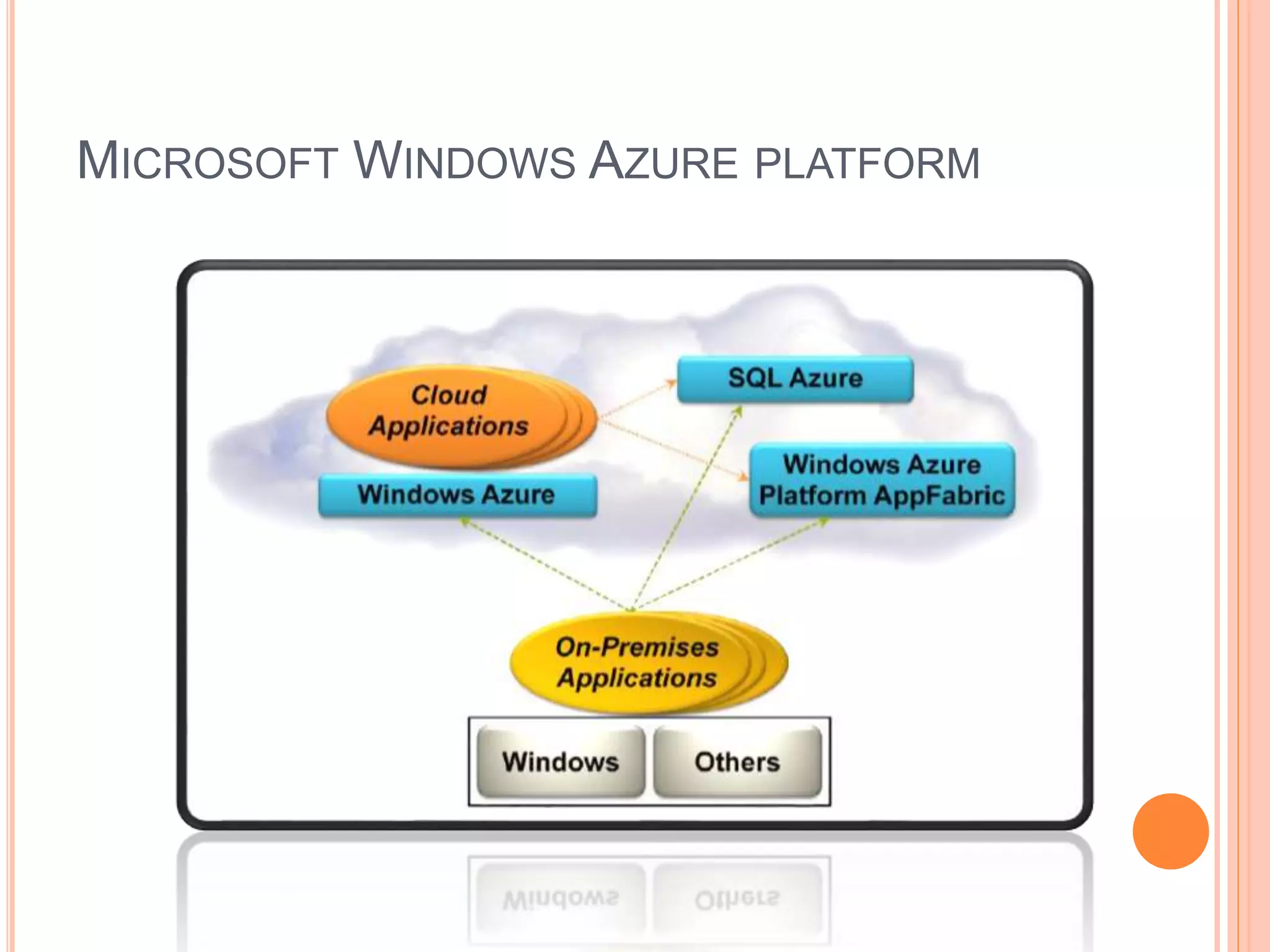 MICROSOFT WINDOWS AZURE PLATFORM
 
