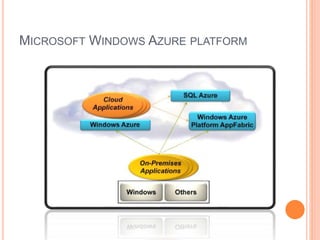 MICROSOFT WINDOWS AZURE PLATFORM
 