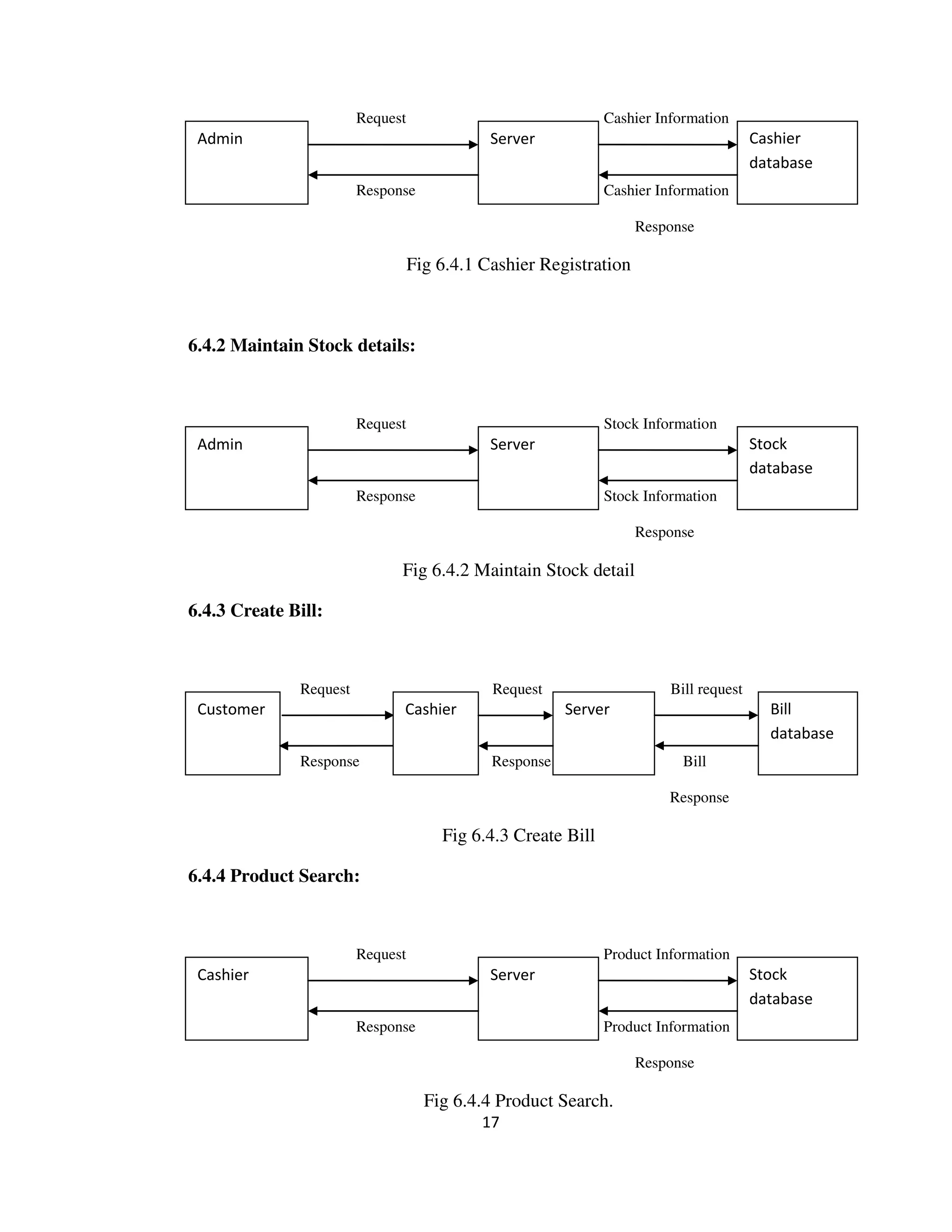 17
Request Cashier Information
Response Cashier Information
Response
Fig 6.4.1 Cashier Registration
6.4.2 Maintain Stock details:
Request Stock Information
Response Stock Information
Response
Fig 6.4.2 Maintain Stock detail
6.4.3 Create Bill:
Request Request Bill request
Response Response Bill
Response
Fig 6.4.3 Create Bill
6.4.4 Product Search:
Request Product Information
Response Product Information
Response
Fig 6.4.4 Product Search.
Admin Server Cashier
database
Admin Server Stock
database
Customer Server Bill
database
Cashier
Cashier Server Stock
database
 