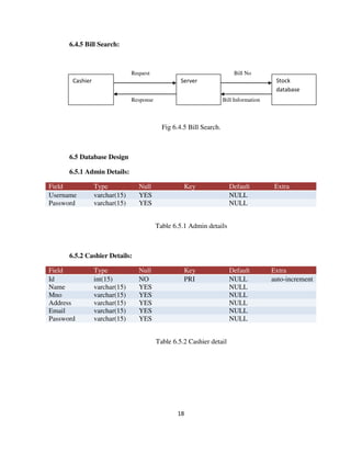 18
6.4.5 Bill Search:
Request Bill No
Response Bill Information
Fig 6.4.5 Bill Search.
6.5 Database Design
6.5.1 Admin Details:
Field Type Null Key Default Extra
Username varchar(15) YES NULL
Password varchar(15) YES NULL
Table 6.5.1 Admin details
6.5.2 Cashier Details:
Field Type Null Key Default Extra
Id int(15) NO PRI NULL auto-increment
Name varchar(15) YES NULL
Mno varchar(15) YES NULL
Address varchar(15) YES NULL
Email varchar(15) YES NULL
Password varchar(15) YES NULL
Table 6.5.2 Cashier detail
Cashier Server Stock
database
 