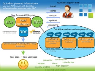 Content - cloud based Content Management System, content storage, video streaming capabilities 