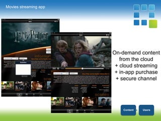 Messaging – send push notifications (instant, delayed, recurring), e-mails & alerts