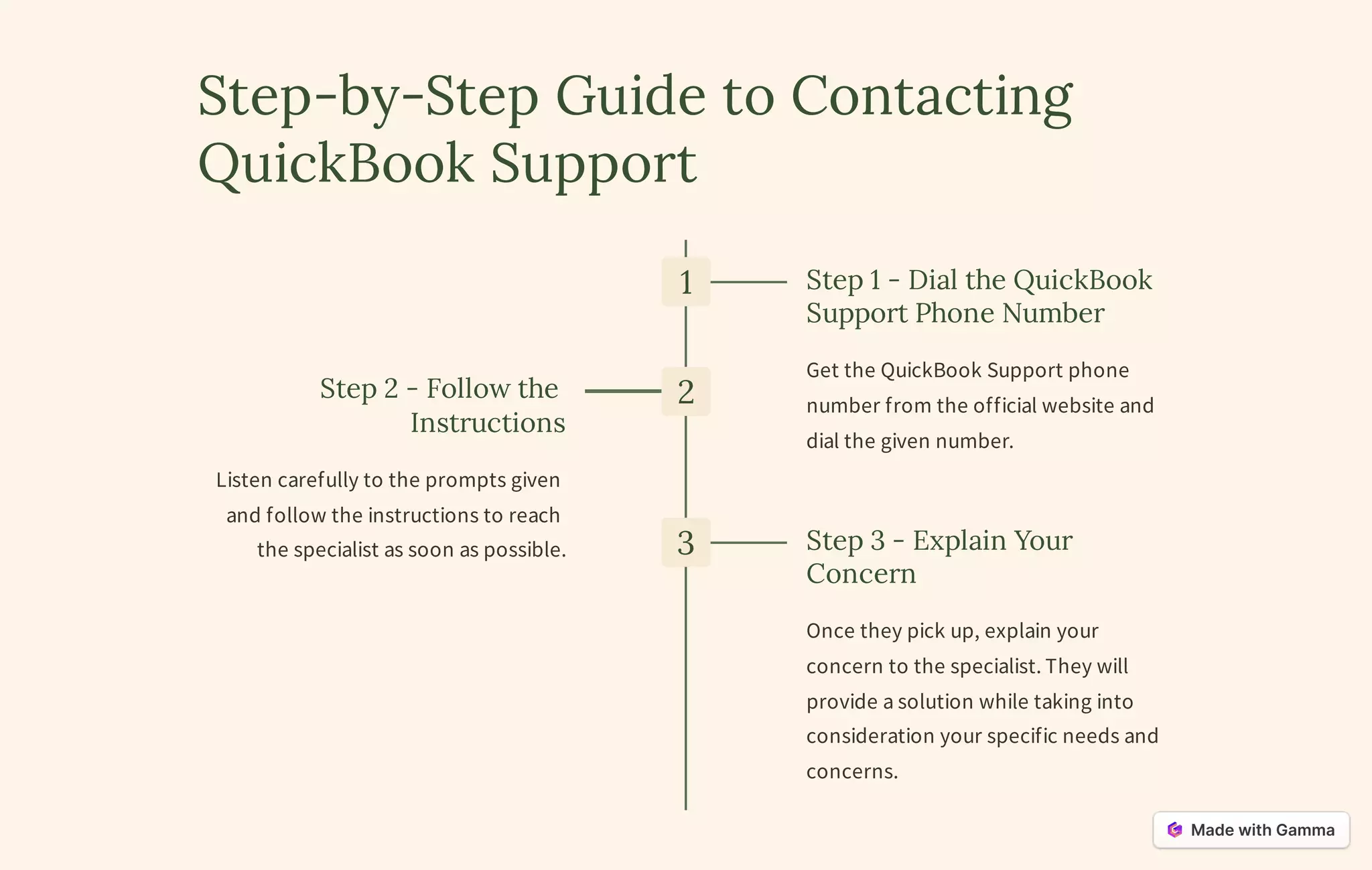 Step-by-Step Guide to Contacting
QuickBook Support
1 Step 1 - Dial the QuickBook
Support Phone Number
Get the QuickBook Support phone
number from the official website and
dial the given number.
2
Step 2 - Follow the
Instructions
Listen carefully to the prompts given
and follow the instructions to reach
the specialist as soon as possible. 3 Step 3 - Explain Your
Concern
Once they pick up, explain your
concern to the specialist. They will
provide a solution while taking into
consideration your specific needs and
concerns.
 