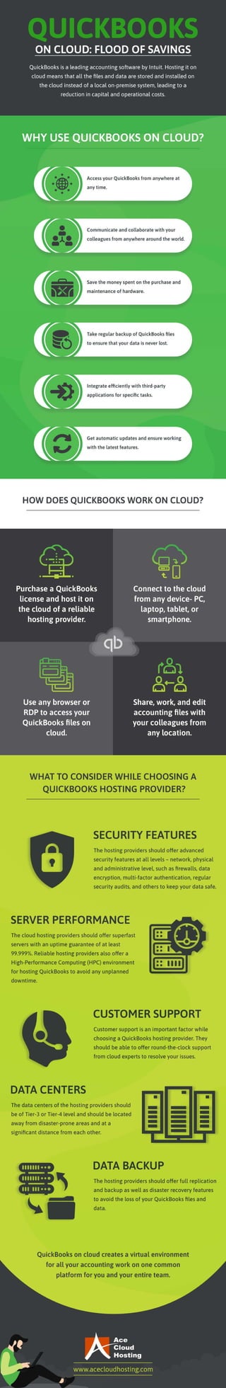 Flood Of Saving: QuickBooks On The Cloud [Infographic]