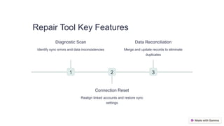 Repair Tool Key Features
1
Diagnostic Scan
Identify sync errors and data inconsistencies
2
Connection Reset
Realign linked accounts and restore sync
settings
3
Data Reconciliation
Merge and update records to eliminate
duplicates
 