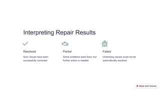Interpreting Repair Results
Resolved
Sync issues have been
successfully corrected
Partial
Some problems were fixed, but
further action is needed
Failed
Underlying issues could not be
automatically resolved
 